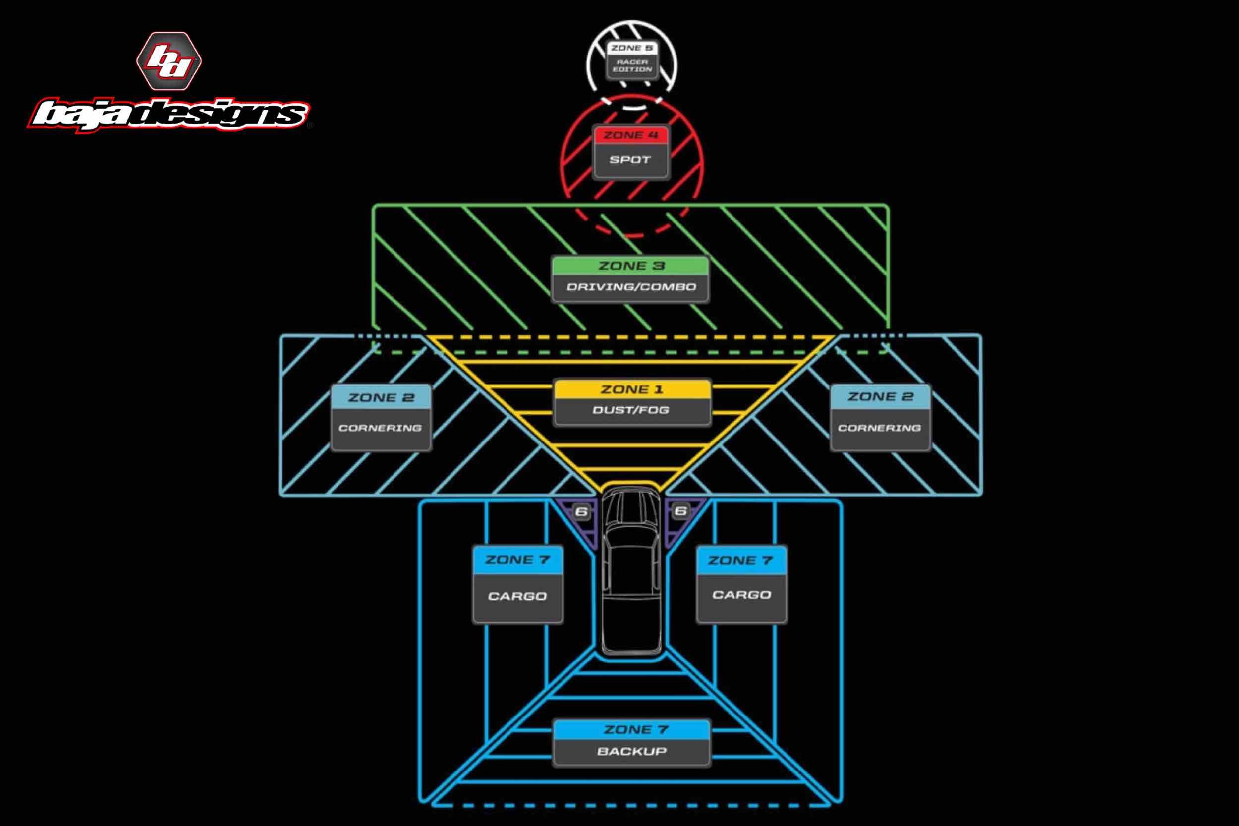 Baja Designs All Beams Squadron Pro LED Light Pods | HR 490001